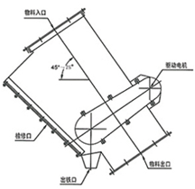 RCYZ永磁管道自動除鐵器外形尺寸圖